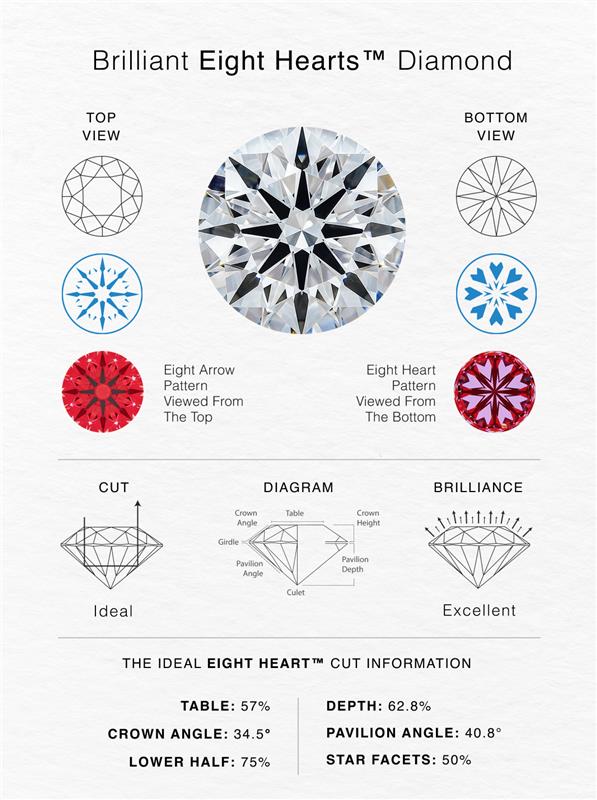 Brilliant Eight Heart Diamond Diagram showing the Hearts and Arrow diamond top and bottom view by Shimansky, Cape Town, South Africa.