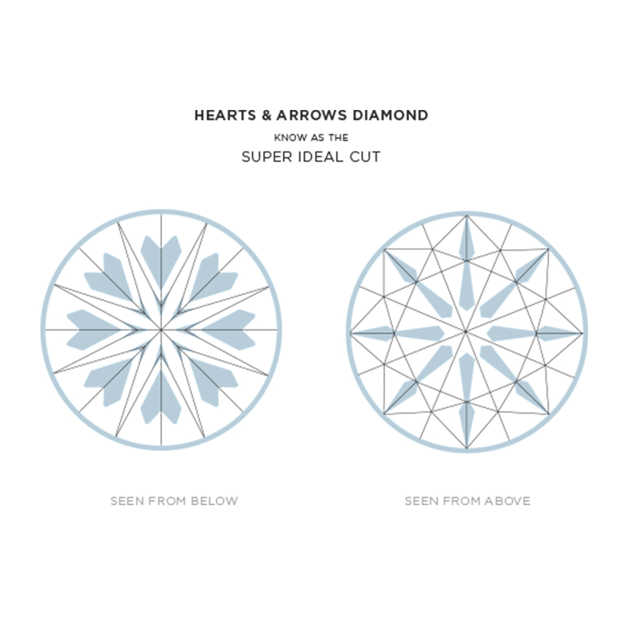 Shimansky Jewellery Hearts and Arrows Diamond Super Ideal Cut