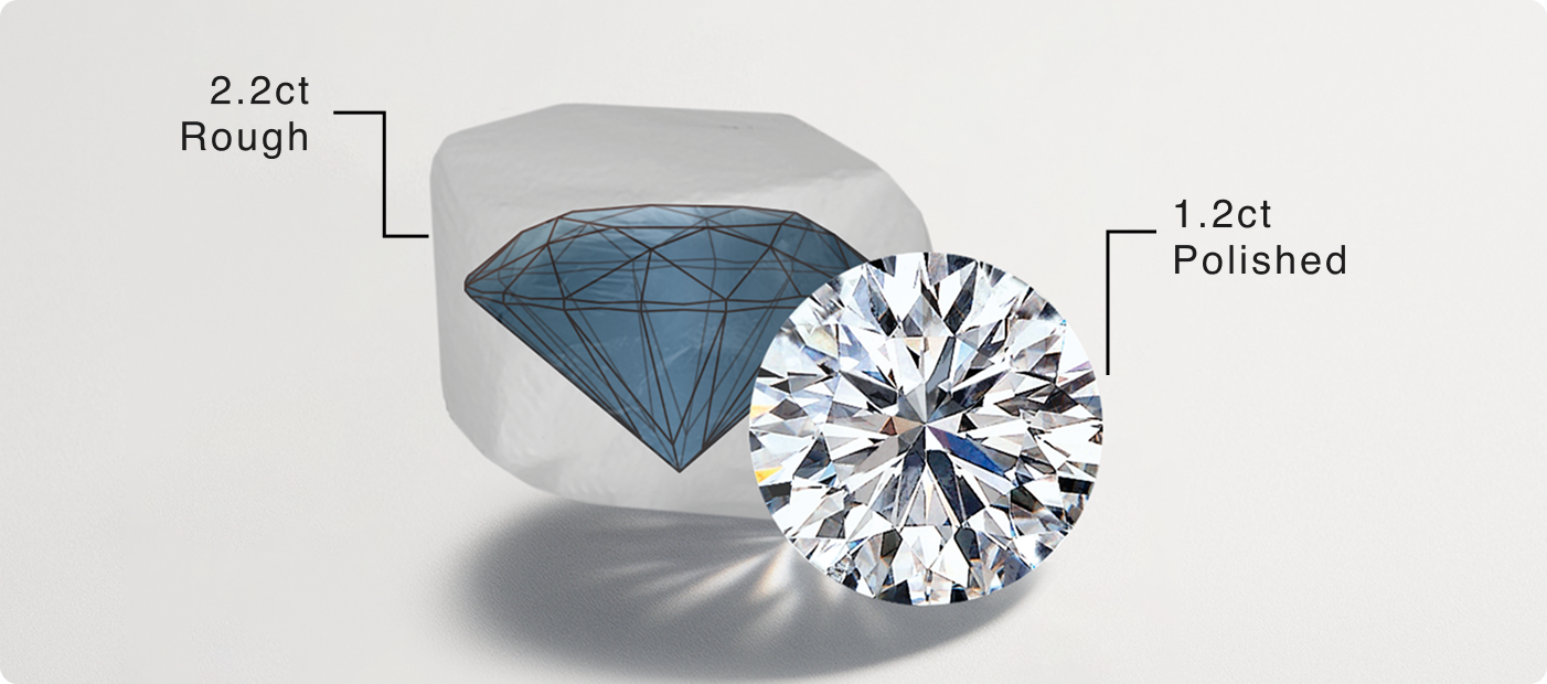 Sequence showing a rough diamond scan alongside the finished polished gem (54.5 % yield from the original rough) — courtesy of Shimansky Diamonds South Africa.