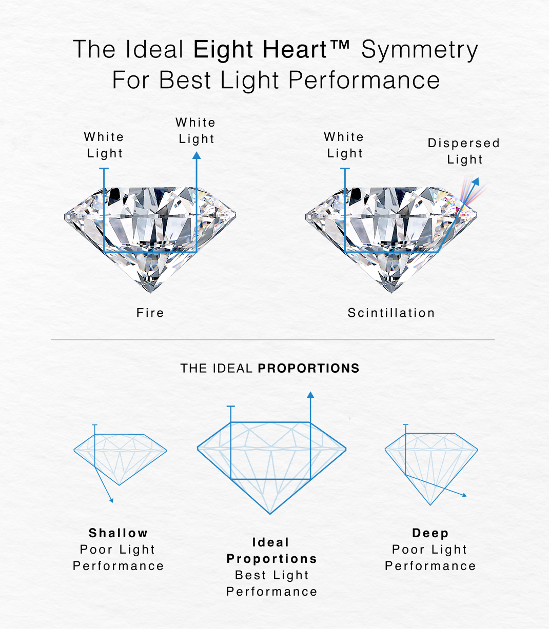 A diamond light performance and brilliance diagram and images of a round brilliant diamond by Shimansky