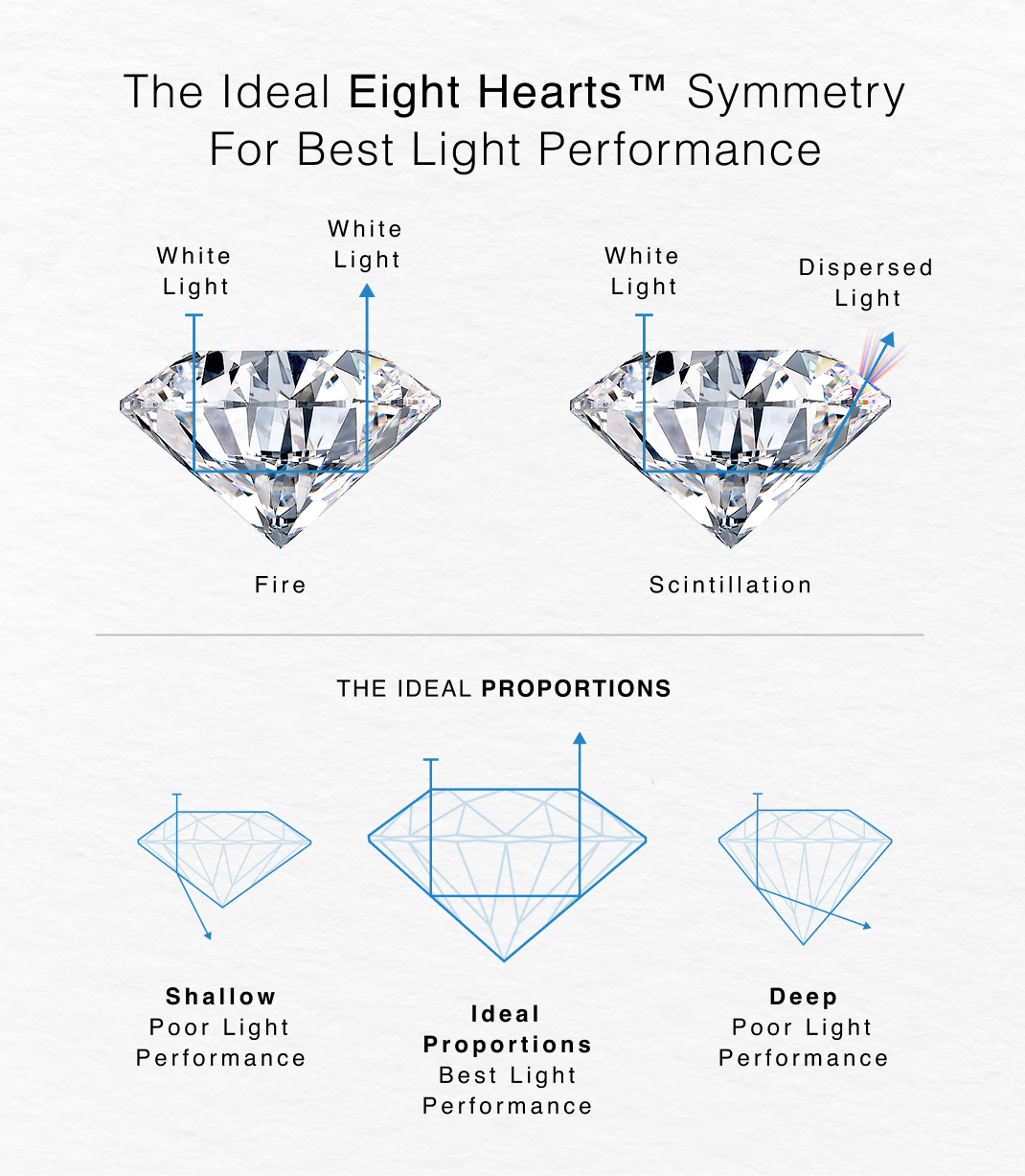 A diamond light performance and brilliance diagram and images of a round brilliant diamond by Shimansky