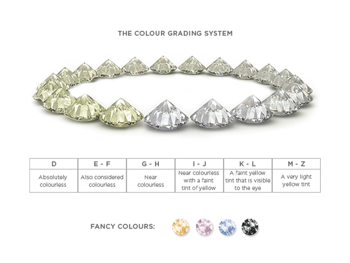 A diamond color grading system illustrating the refined range of colors that define gemstone quality.