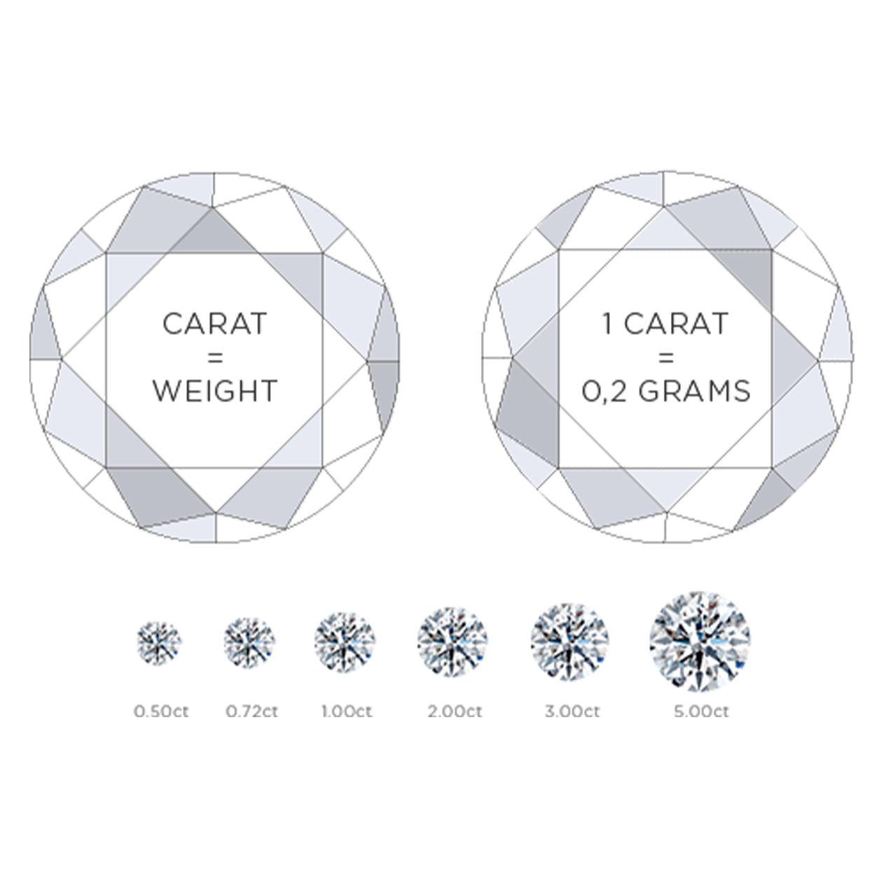 An elegant representation of diamond carat weight, highlighting the luxurious allure and value of these precious stones.