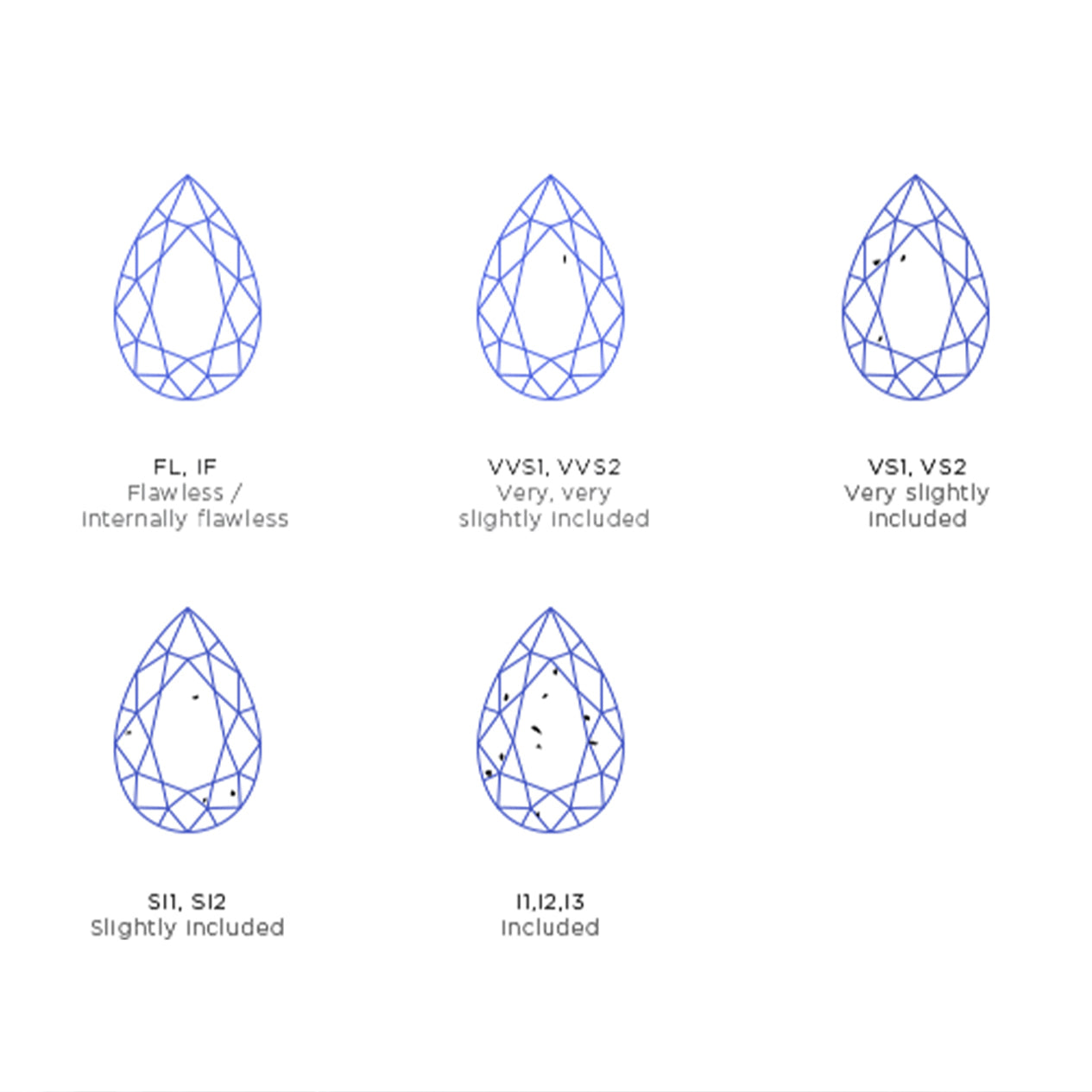 Shimansky Tanzanite Inclusion Chart