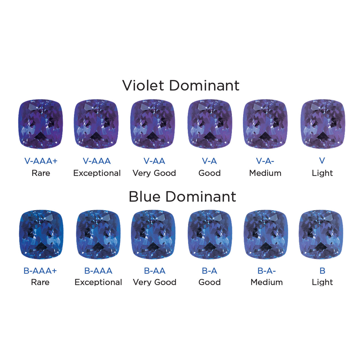 Shimansky Tanzanite Colour Chart Infographic