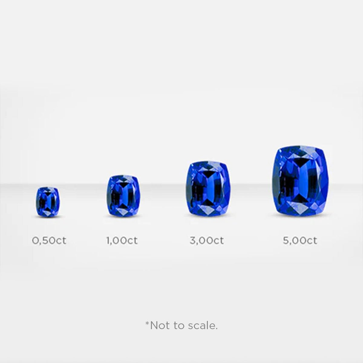 Shimansky chart illustration for Tanzanite carat weights 